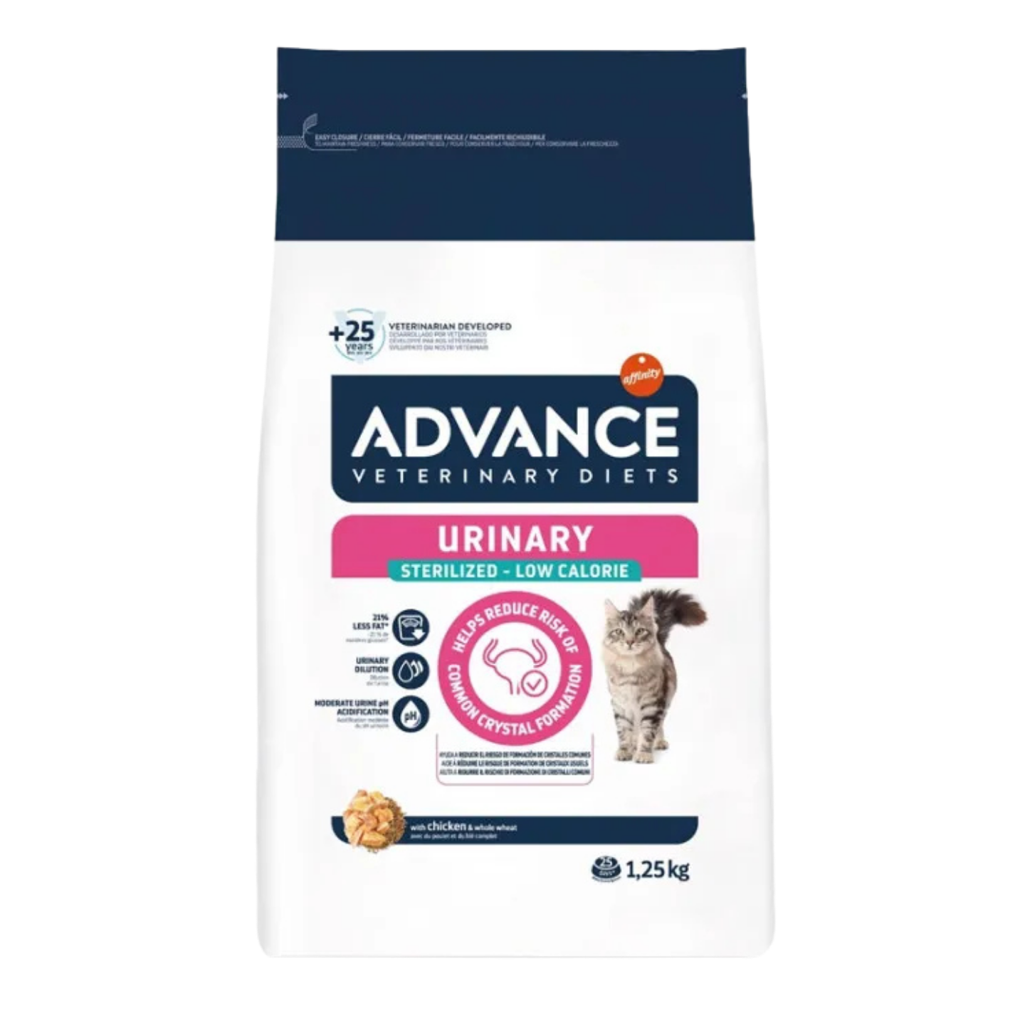 Alimentation pour chats